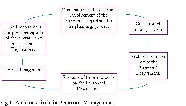 human resource management assignment conclusion