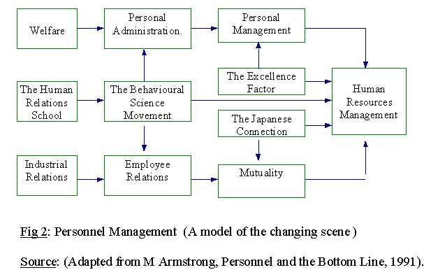 human resource management assignment conclusion