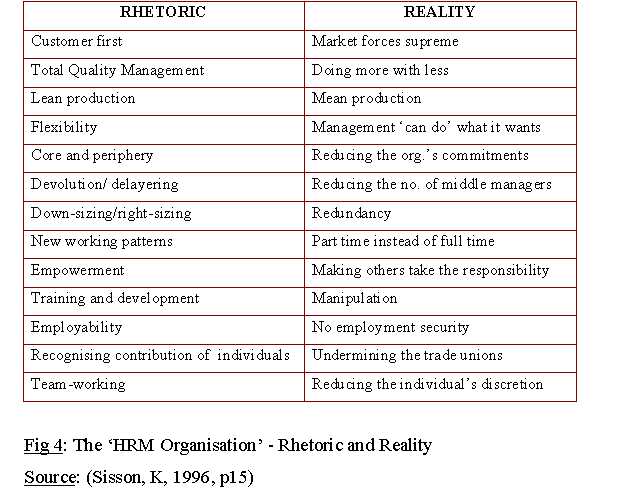 human resource management assignment conclusion